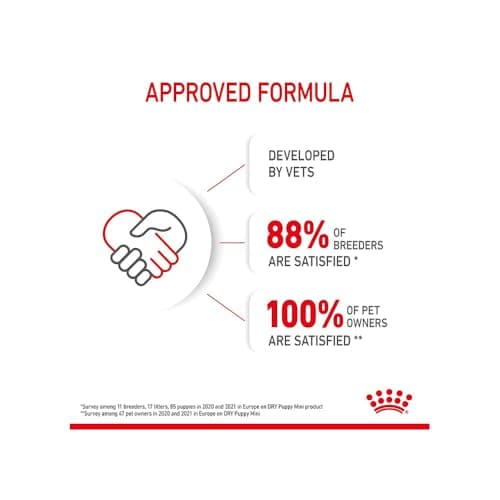 Royal Canin Mini Puppy Food, Dry Food, Supports Complex Natural Defence & digestive health, Supports Immune System, 800 Grams 6