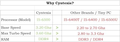 Cyntexia Computer Desktop PC (Core i5-6th Gen || 16GB RAM || 512GB SSD || HDMI || VGA || Ethernet || HD Graphics 530 || USB 3.0 || Win 11) Basic Software Installed 3