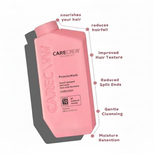 CareCrew Pure Protein Wash : Shampoo 250ML | Strengthening & Nourishing Hair Care Duo | Sulfate-Free with Pure Protein & Plant-Based Keratin | Reduces Frizz & Hair Fall | For Women & Men (shampoo) 3