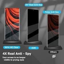 CellRyte Compatible For Xiaomi Redmi Note 15 5G Privacy Unbreakable Soft Tempered Glass Screen Protector 3D Curved HD Anti-Spy Scratch Resistant Pack of 1 - Black 5