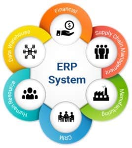 Tally.ERP 9 on Cloud Gateway Services for One Year 3