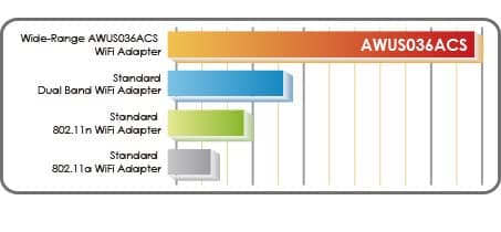ALFA Network Awus036Acs 3