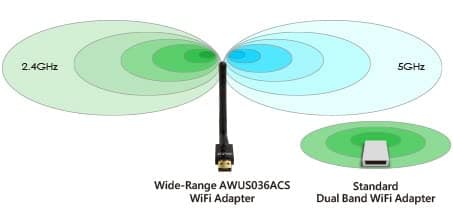 ALFA Network Awus036Acs 5