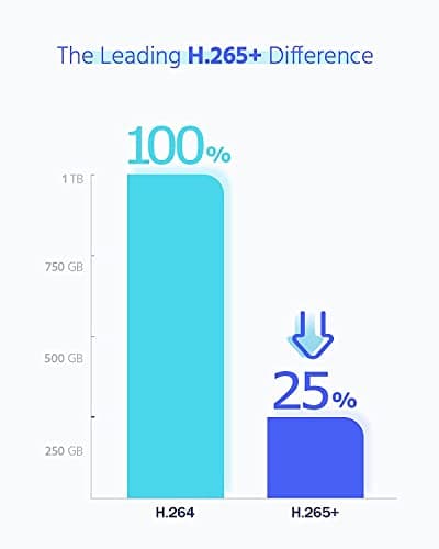 HIKVISION Full HD 4 Channel DVR with 2 MP 4 Outdoor Cameras [COLOR NIGHT VISION + BUILT-IN AUDIO MIC + SMART DUAL LIGHT + MOTION DETECTION] + 1 TB HDD + 4 Ch SMPS, USEWELL CCTV Cable+BNC/DC Set, WHITE 5