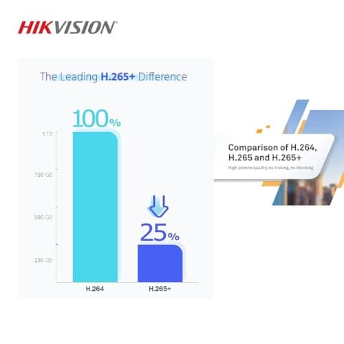 HIKVISION 2MP 1080P 8 Channel DVR, 2MP 4 Dome & 4 Bullet Cameras [Night Vision + EXIR Technology + Motion Detection + HDTVI] + 1 TB HDD + 8 CH SMPS + CCTV Cable + BNC/DC 5