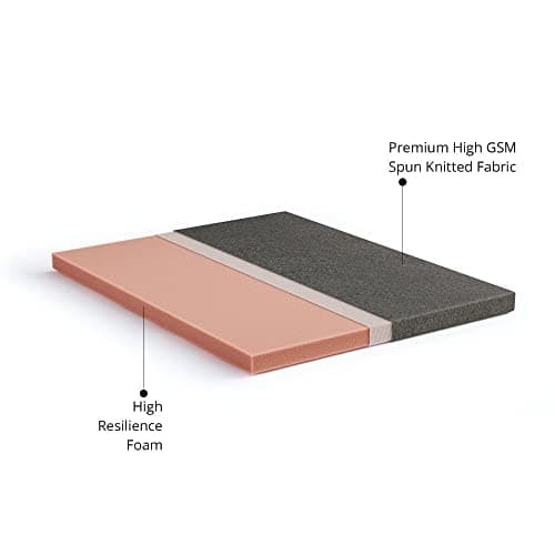 Wakefit DreamPod Medium Firm HR Foam Mattress | 3 Years Warranty | Mattress Double Bed, 3-Inch Bed Mattress | Double Size (75x48x3 Inches) | Removable Cover 4