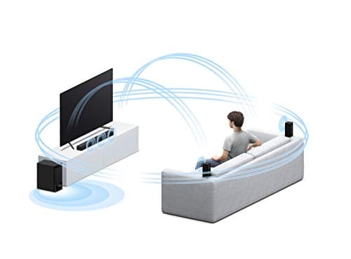 Sony HT-S500RF Real 1000w Dolby Audio Soundbar for TV with Rear Speakers & Subwoofer Home Theatre System (Bluetooth Connectivity, HDMI & Optical Connectivity, USB Playback) 4