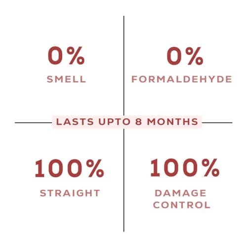 Care Crew Shampoo (Straight: Wash) | Reduces hairfall upto 84% after treatment | Sulfate-Free & Color-Safe | Enriched with Wheat Silk Protein , Corn Silk , Hibiscus Flora | pH Balancing Formula for Al 5