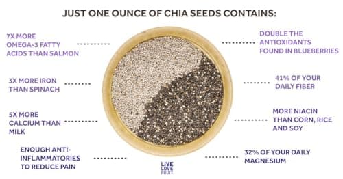 Kapwings Premium Chia Seeds – Raw & Natural Superfood Rich in Fiber, Protein & Omega-3 Healthy Seeds for Weight Management Smoothies & Daily Nutrition (500 Gram) 3