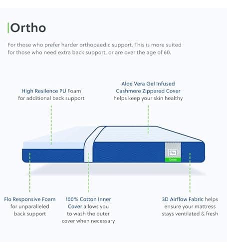 Flo Polyurethane Foam Ortho Aloe Vera Infused Orthopedic Mattress with Painrelease Technology | Medium Firm Feel | 6 Inch Mattress in Queen Size (72X60X6 Inches) | 10 Year Warranty 4