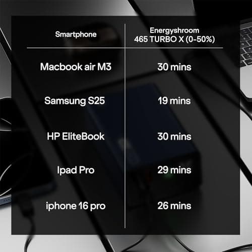 Boat EnergyShroom PB465 Turbo X 20000mAh Power Bank, 65W Turbo Fast Charging, Dual Type-C 2-Way Ports, LED Battery & Charging Indicators, Compact & Lightweight for Laptop & Mobile (Navy Blue) 5