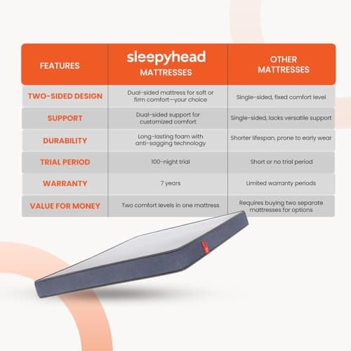 Sleepyhead Flip Designed by Duroflex - Premium Dual Sided High Density Foam Single Bed Mattress with Firm & Medium Soft Sides | 7 Years Warranty | 5 Inch Double Size Bed Mattress (72x48x5) 5