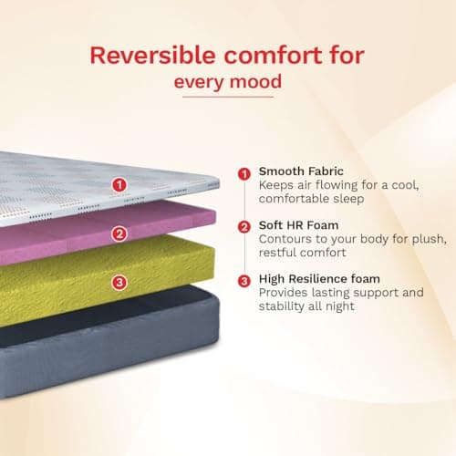 Kurlon Dual 5 Inch Mattress | Double Bed Mattress | Hypoallergenic & Comfortable | Dual Comfort | Non Static | Smooth Fabric | Reversible | Soft & Firm | 72x48x5 | 10 Years Warranty 3