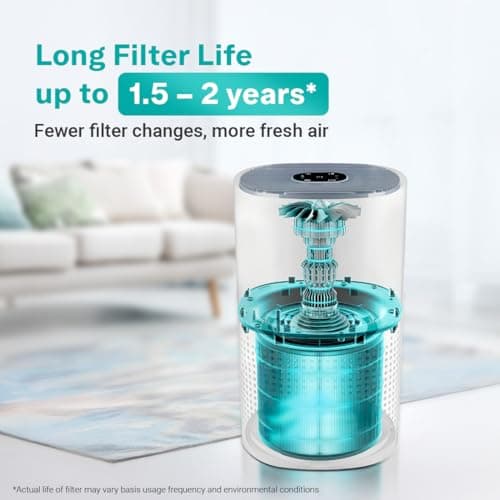 Eureka Forbes Air Purifier 230|True HEPA H13 Filter & Surround 360° Air Intake Tech(Approx. 1.5-2 Yrs)| Removes 99.97% PM2.5, Dust & Allergens| 4-Stage Purification|Coverage 310 Sq. Ft|Sleep Mode 2