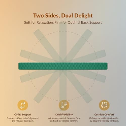 SleepyHug AirCell Ortho Dual Comfort Plus 5 Inch Mattress |Reversible Hard & Soft | 2 Side |7 Years Warranty | Back Pain Relief| Orthopedic | Double Bed Size White & Teal (LxWxH -72x48x5 Inch) 2