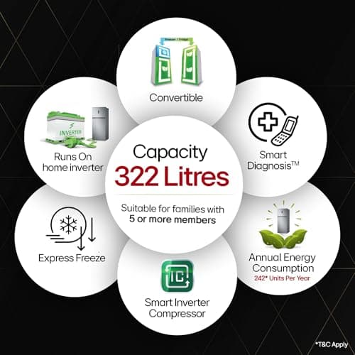 LG Smart Choice, 322 L, 3 Star, Frost-Free Smart Inverter Double Door Refrigerator (GL-S342SDSX, Dazzle Steel, Convertible with Express Freeze) 2