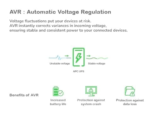 APC Back-UPS BX600C-IN 600VA / 360W, 230V, UPS System, an Ideal Power Backup & Protection for Home Office, Desktop PC & Home Electronics 3