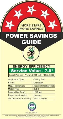 Crompton Energion Caelum 1200mm BLDC Ceiling Fan | Remote & Regulator Control | Multiple Fan Pairing on Remote | BEE 5 Star Rated| High Air Delivery | Low Noise| 4 Years Brand Warranty | Metallic Grey 2