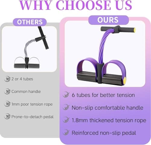 QUXIS 6 Tubes Resistance Band Set, Multi-Color Latex Pedal Exercise Band with Foot Pedal, Portable Home Gym Equipment for Strength Training, Yoga, Full Body Workouts 5