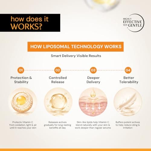 Deconstruct 10% Vitamin C Serum for Brightening| Powered by Liposomal Technology for Visible Glowing Skin|Targets Dull & Uneven Skin Tone |For Oily Skin| Co-Created With Dermatologists| Non-Irritating 3