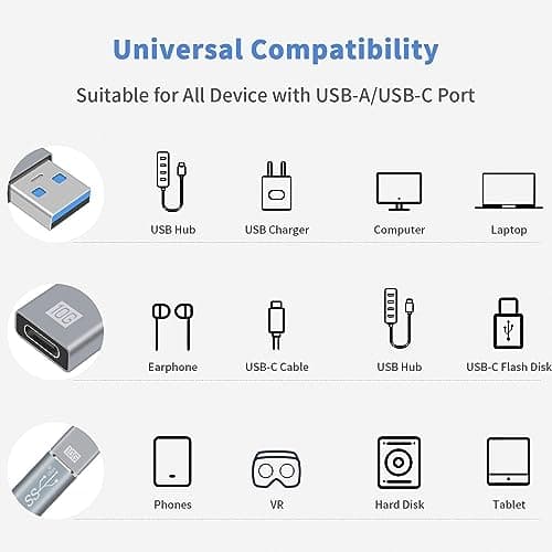 Tobo USB to USB C Adapter, USB C Female to USB 3.0 Male Adapter, 10GB USB A to USB Type-C 3.1 Gen2 Adapter Support PD Fast Charging and Data Transfer for Phone, Laptop, (TD-1032TC) 5