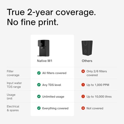 Native M1 Water Purifier by Urban Company | 10-Stage RO+UV+Copper+Alkaline+Mineraliser | No Service for 2 Years | India's Only 2-year Unconditional Warranty 5