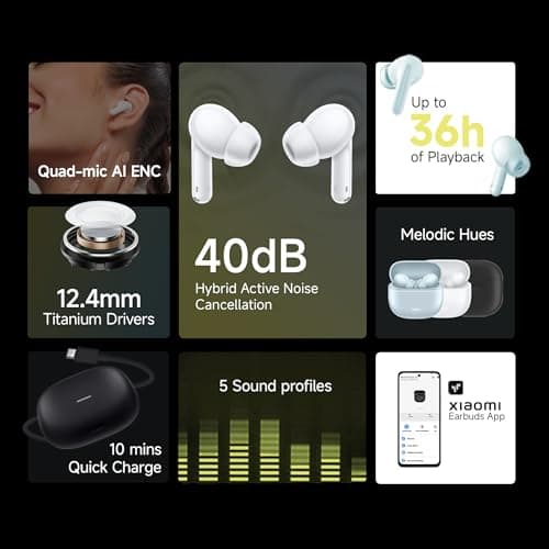 Redmi Buds 5C Bluetooth TWS in Ear Earbuds, Up to 40Db Hybrid Noise Cancellation, Quad Mic, Custom Eq, 10Mins Charge for 2Hours Life, Up to 36Hrs Playback, Gaming TWS| Acoustic Black 2