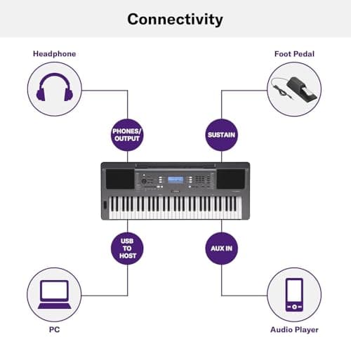 Yamaha PSR-I300 61 Keys Digital Piano Keyboard with Indian Rhythms, Blueberry KB-50 Bag, R-12 Stand, Dust Cover and Adapter 2