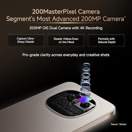 REDMI Note 15 Pro 5G (Carbon Black, 8GB+256GB) | 200MasterPixel OIS Camera | Dimensity 7400-Ultra | 17.3cm CrystalRes AMOLED Screen | IP66/68/69/69K | Mega 6580mAh Si/C Battery | 45W Fast Charging 4
