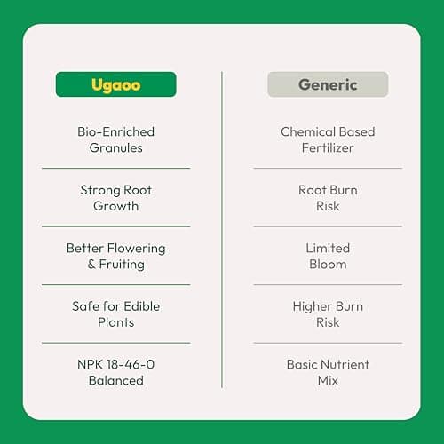 Ugaoo Bio DAP Fertilizer for Plants 500g | Organic Slow-Release Granules with Soil Microbes | Flowering & Root Growth Booster | NPK Plant Food for Rose, Hibiscus, Tomato & Home Garden Plants 5