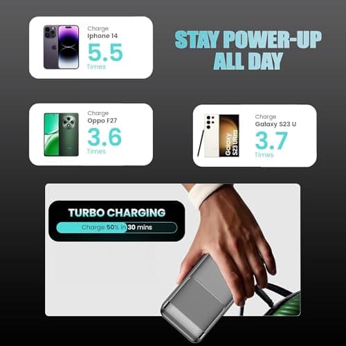 Kratos Legend Champ Power Bank 20000mAh, Fast Charging 22.5W, Triple Output,USB Type C &Dual USB Port, PD Powerbank for iPhone, Android & Other Phones, BIS Certified,1year Warranty, Black 6