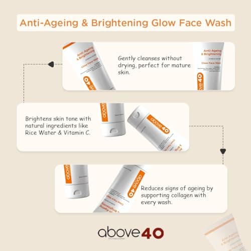 Above 40 Complete Anti-Aging Skincare Set - For All Skin Type - 4-Piece Korean Secret Glow Kit with Retinol Night Gel, Vitamin C Morning Serum, SPF 50 Tinted Sunscreen & Brightening Face Wash - For Al 6