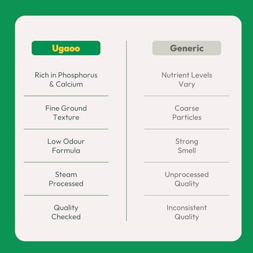 Ugaoo Bone Meal Fertilizer for Plants - 1 Kg | Organic Phosphorus and Calcium Source for Flowering and Fruiting Plants | Natural Slow-Release Plant Food for Roses Hibiscus Tomato and Home Garden Pots 5