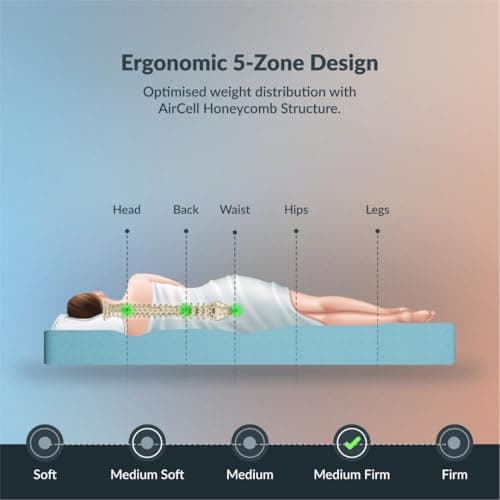 SleepyHug AirCell Ortho Spinex Plus 5 inch HR Foam Mattress | 3 Zones Support |5 Years Warranty | Back Pain Relief |Spine Alignment | Single Bed Size Light Blue (LxWxH -75x36x5 Inch) 4
