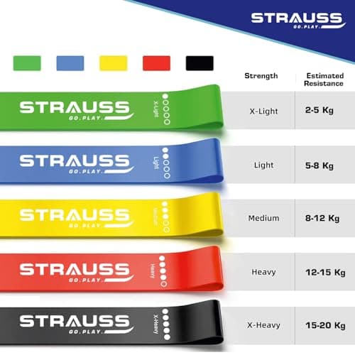 Strauss Natural Latex Resistance Loop Bands | Smell-Free & Skin Friendly | (Pack of 5) Useful for HIPS, Arms & Legs Workouts. Tear Resistant & Anti-Slip | Theraband for Fitness & Toning, Multicolor 3