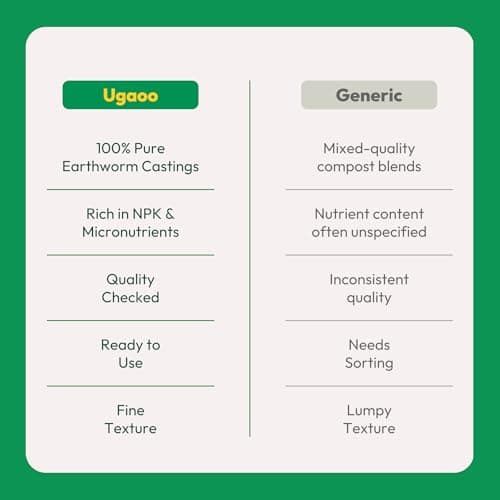 Ugaoo Organic Vermicompost for Plants 5 Kg | Pure Earthworm Compost Manure Rich in NPK & Micronutrients | Natural Plant Food for Indoor, Outdoor Flowering & Home Garden | Sterilized and Odour-Free 5