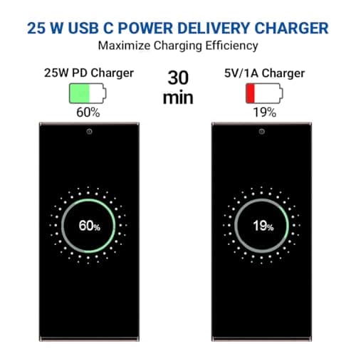 25W Charger with Cable for Samsung Galaxy F23 5G Type C Charger Adapter Compatible with Galaxy F23 Charger, 25 Watt USB Type C to C Pd Charging Adapter C Type, White 2