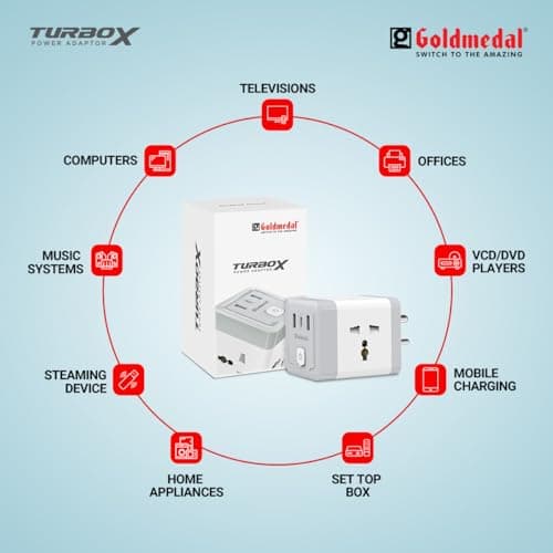 Goldmedal TurboX All-in-One Charging Power Adaptor with Master Switch - White, Pack of 1, Four International sockets with Two USB-A Ports, USB C-Port for Rapid Charging 5