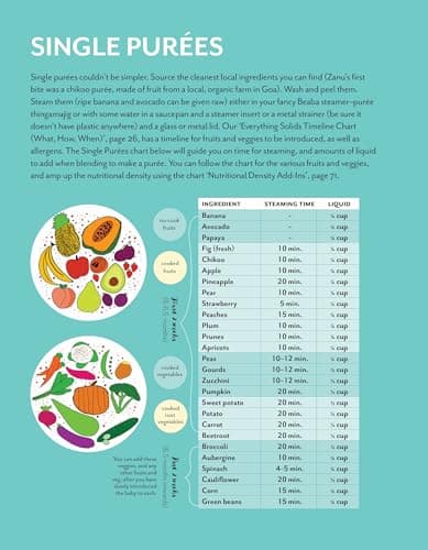 Baby Knows Best: Chef Chinu's Guide to Feeding Your Little One 4