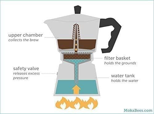 Shreedhar Impex Italian Style Moka Pot Coffee Kettle Aluminum Stovetop Espresso Maker Manual Coffee Brewer for Home Kitchen Travel Camping (2 Cup) 5
