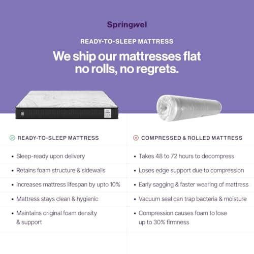 Springwel Essential Reversible 4 Inch Mattress | 15 Yrs Warranty | HR Foam | Medium Firm Quilted Mattress with Breathable & Anti Microbial Bamboo Charcoal Fabric Cover | Single Size (72X36X4) Inches 2