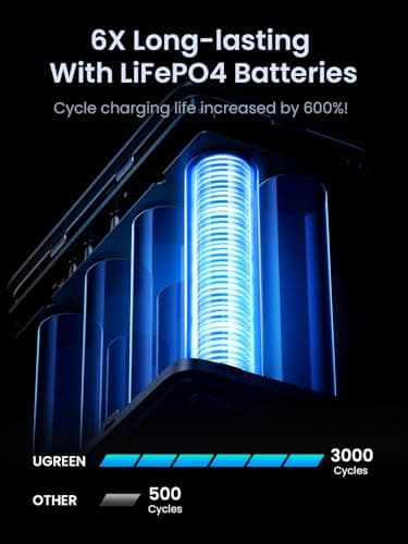 UGREEN 300W 48,000mAh Portable Charger Power Bank with Smart Digital Display, Lighting and SOS Mode, 153Wh 5 Ports USB C Battery Pack for Outdoor Camping and Home Backup for Laptop and More 4