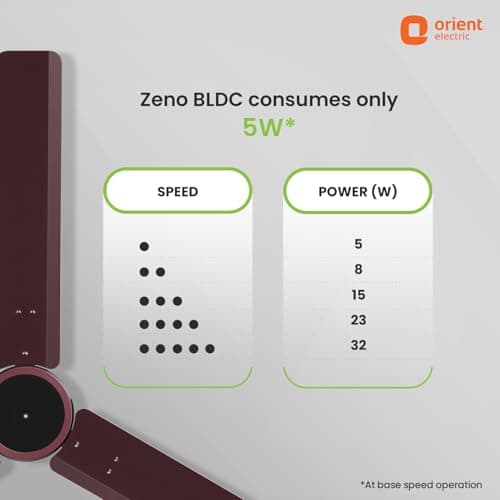 Orient Electric 1200 mm Zeno BLDC | BLDC energy saving ceiling fan with Remote |BEE 5-star rated | Saves up to 50% on electricity bills | 3-year warranty by Orient | Brown, pack of 1 5