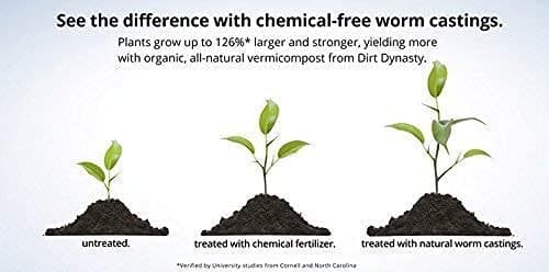 ORGANIC PLANT Primium Quality Vermicompost for Plants (25kg) 5