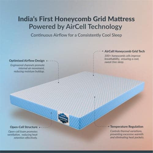 SleepyHug AirCell Ortho Spinex Plus 5 inch HR Foam Mattress | 3 Zones Support |5 Years Warranty | Back Pain Relief |Spine Alignment | Single Bed Size Light Blue (LxWxH -75x36x5 Inch) 3