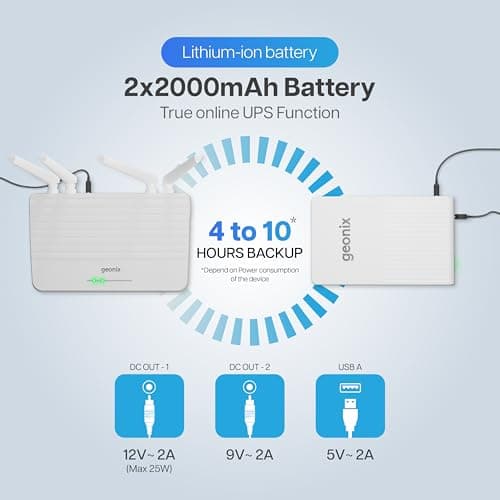 GEONIX Trot R7 Mini UPS Power Bank|Backup Upto 6 Hours|2x2000 mAh Battery|Supports 12V/2A,9V/2A,5V/2A Output|Power Backup for Wi-Fi Routers,CCTV Camera,Set-Top Box,Cordless Phone,Modem USB(White) 3