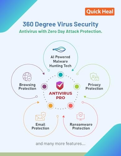 Quick Heal Antivirus Pro Renewal | Windows PC/Laptop | 1 User, 1 Year | Existing 1 User AV Pro Subscription Required | Email Delivery in 1 hr |+ 6 month AntiFraud.AI for IOS/Android 3
