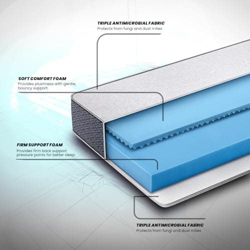 Duroflex LiveIn 2 in 1 Dual Reversible Soft & Firm Sides | 10 Years Warranty | Double Bed | Roll Pack Foam Mattress | 5 Inch Bed Mattress Double Size (72x48x5) 3