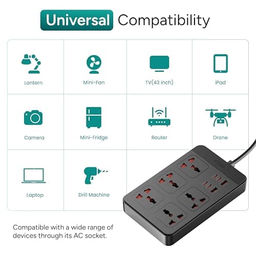 Ambrane Extension Board, 4 Type C, 2 USB, 5 International Power Sockets, 2500W Output, Long Cable, Wall Mount Option, Supports Laptop Charging for Office, Home Appliances (SmartStrip 2 Pro, Black) 5
