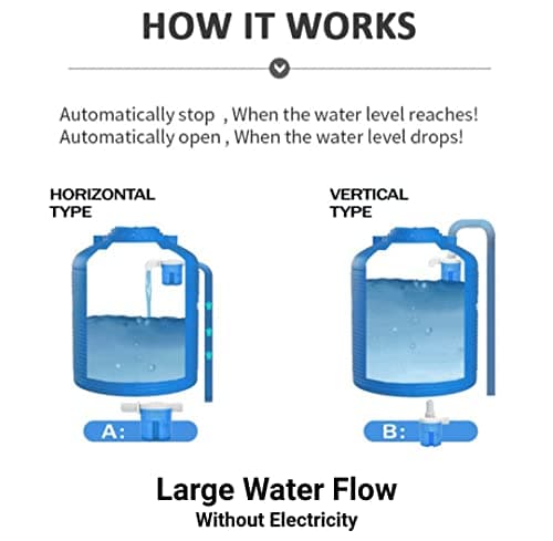 Automatic Water Level Control Valve for Water Tanks | 1 Inch Inside Type Float Valve with Top Inlet | Durable Plastic Body | Made in India | Water Tank Level Management for Home, Farm & Industrial Use 5